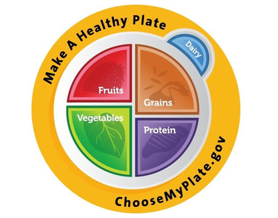 Making MyPlate a Reality