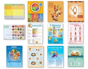 Top Nutrition Education Posters