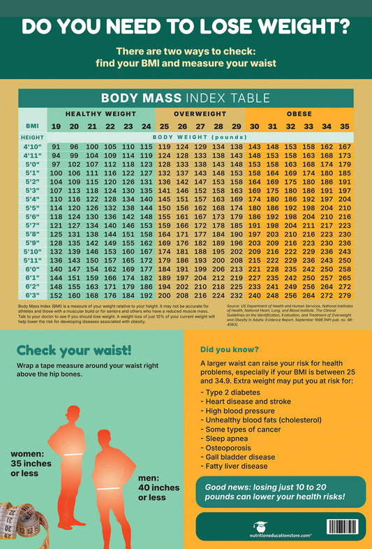 BMI and Waister Measurement Poster Do You Need to Lose