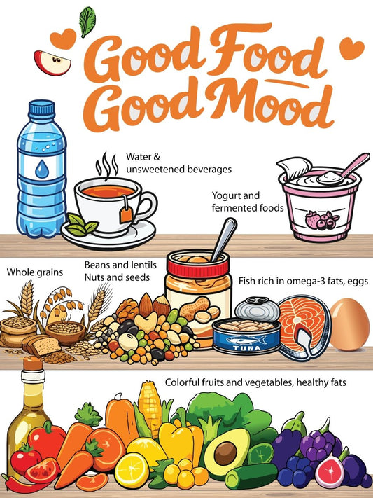 Good Food Good Mood Poster 18" x 24" Laminated Health Poster - Nutrition Education Store-Poster