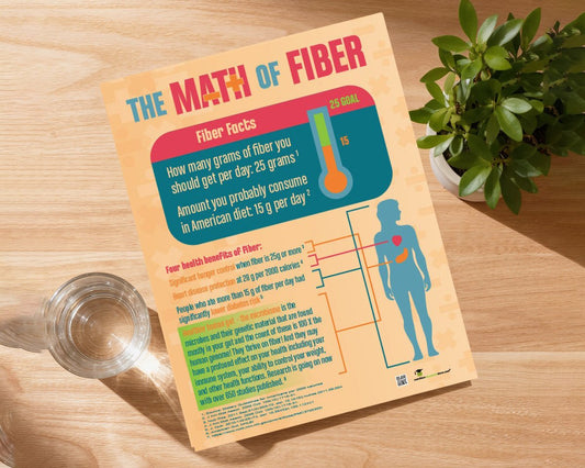 Math of Fiber Tearpad - Fiber Handouts - Nutrition Education Store-Tearpad