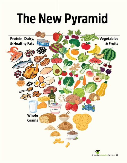 New Food Pyramid Tearpad Handout - Nutrition Education Store - Tearpad