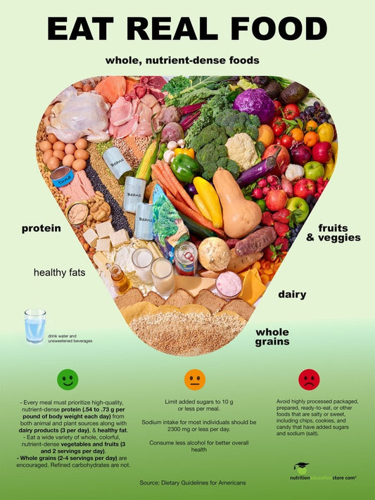 The New Pyramid Poster: Eat Real Food - 18" x 24", Laminated - Nutrition Education Store - Poster