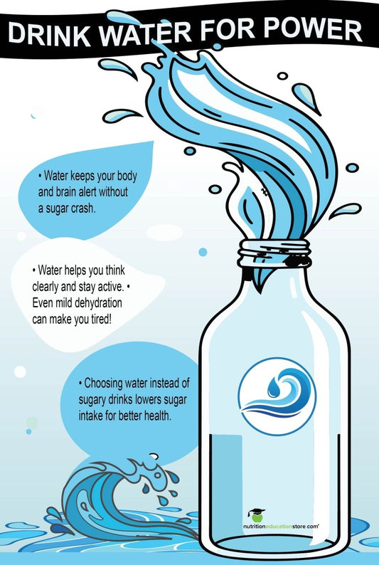 The Power - Up 6: Daily Habits for a Healthy, Happy You - set of 6 laminated 12x18" posters - Nutrition Education Store - Poster