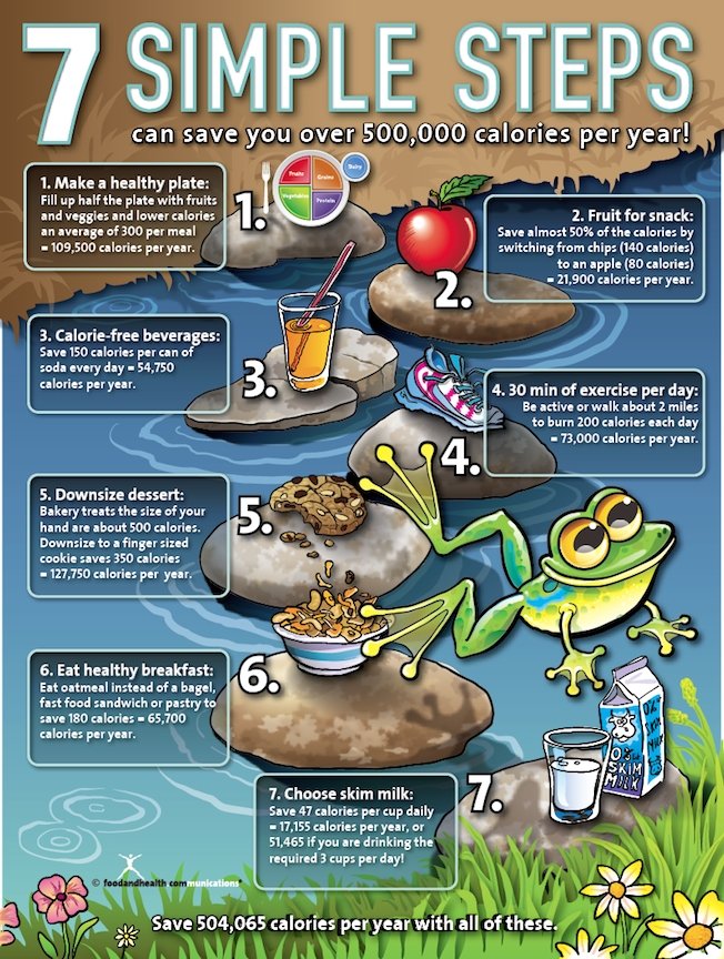 Simple Steps Save 500000 Calories Poster
