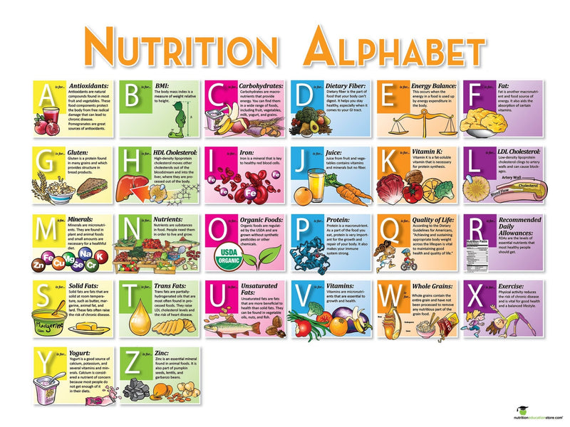 Alphabet of Nutrition A to Z Banner - 48" x 36" - Nutrition Education Store