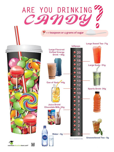 Are You Drinking Candy? Sugar and Beverage Awareness Poster - Nutrition Education Store