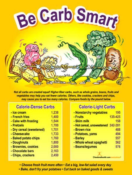 その他 Standard Deviants: Nutrition 3 - Carbohydrates [DVD] be-carb-smart-poster-826039.
