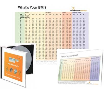 BMI 101 Education Materials Bundle - Nutrition Education Store