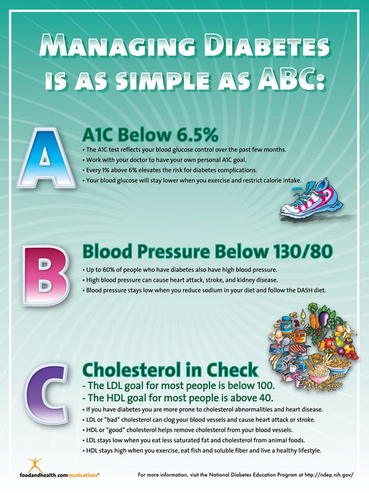 Diabetes Poster Manage ABC 6.5 A1C Recommendation - Optimal but older - Nutrition Education Store