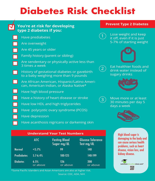 Diabetes Risk Color Handout Tearpad - Nutrition Education Store