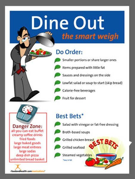 Dining Out: Do It the Smart Weigh Poster - Nutrition Education Store