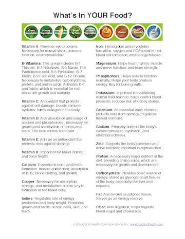 Eat Your Vitamins Poster - Vitamin and Mineral Chart Poster - Nutrition Education Store