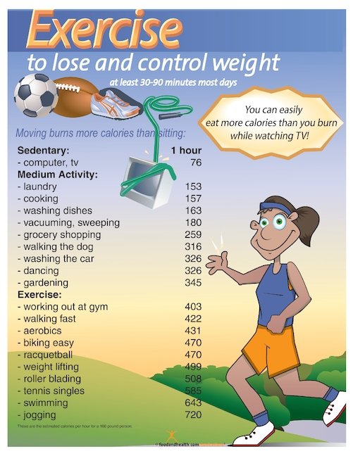 Exercise to Lose and Control Weight Color Handout Download - Nutrition Education Store