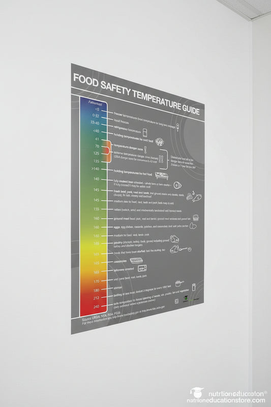 Food Safety Temperatures Poster - Nutrition Education Store