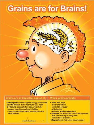 Grains Are For Brains Poster - Nutrition Education Store
