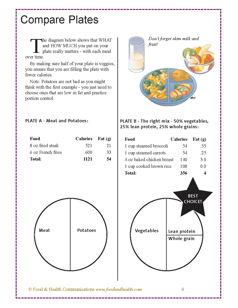 Healthy Plate Color Handout Download - Nutrition Education Store