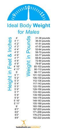 Ideal Body Weight Bookmarks X pack of 251