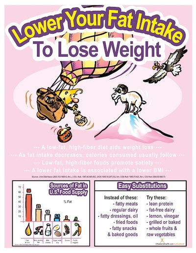 Lower Your Fat Intake Color Handout Download - Nutrition Education Store