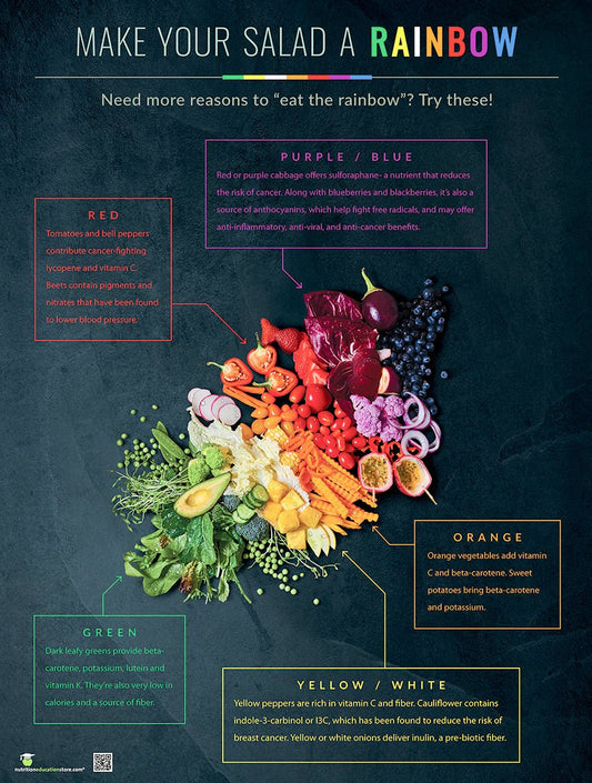 Make Your Salad A Rainbow Poster 12" x 18" - Exam Room - School Nurse - Classroom - Laminated