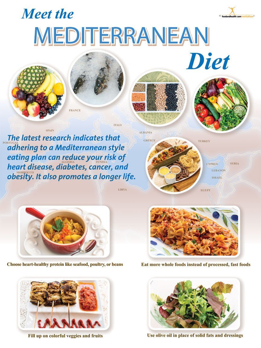 Mediterranean Diet Poster 18x24 mediterranean-diet-poster-18x24