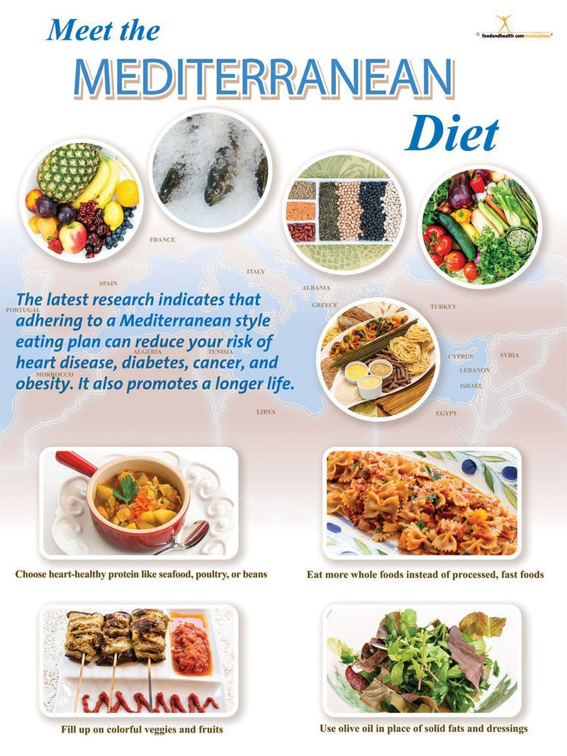 Mediterranean Diet Poster 18x24 - Nutrition Education Store