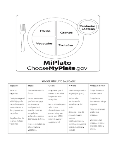 MiPlato MyPlate Spanish Poster - My Plate's Message in Spanish - My Plate Poster - Nutrition Education Store