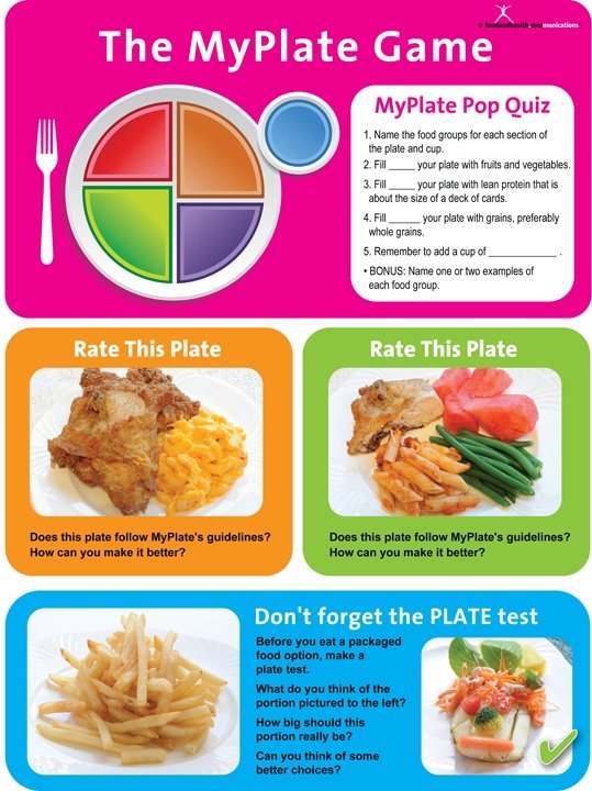MyPlate Game Poster - Nutrition Education Store