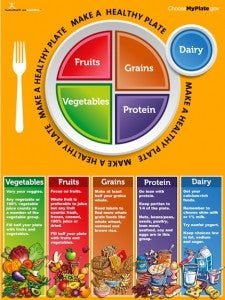 MyPlate JUMBO Poster - Nutrition Education Store