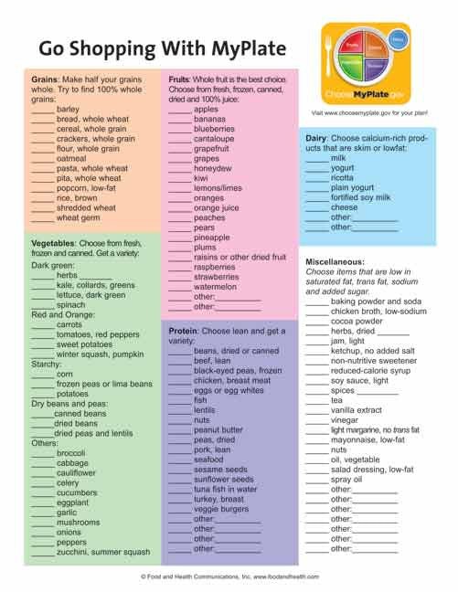 MyPlate Shopping Tearpad - Nutrition Education Store
