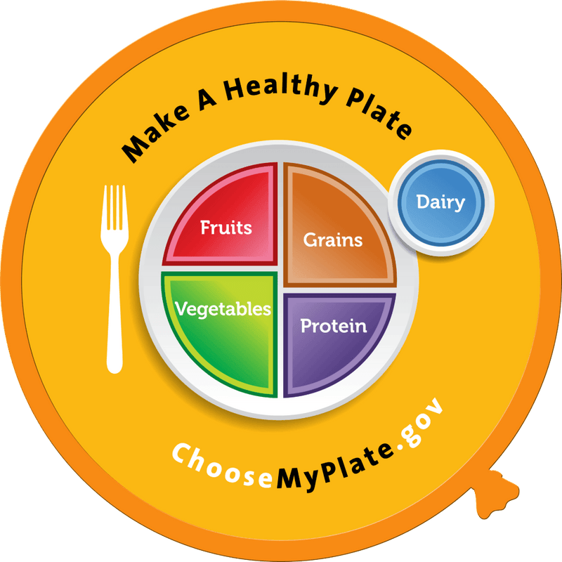 MyPlate Wall Decals - "Walloons" Set of 8" Wall Decals - Set of 6 - Nutrition Education Store