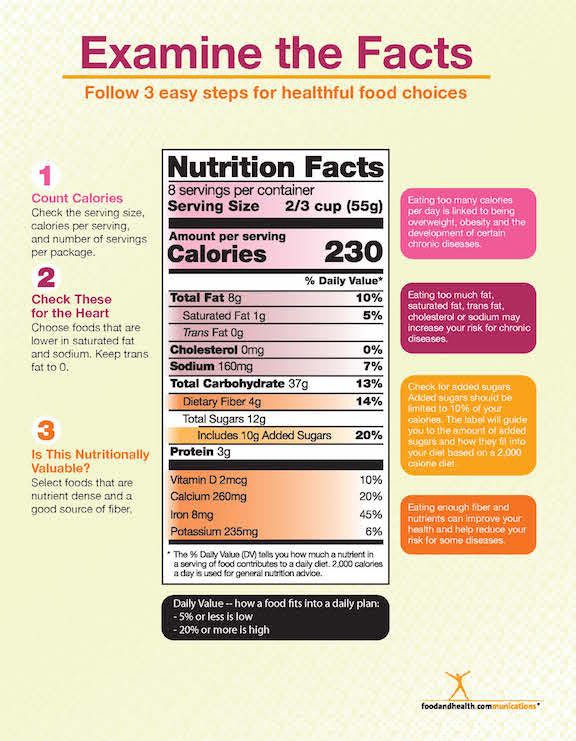 New Food Label Handout Tearpad - Nutrition Education Store