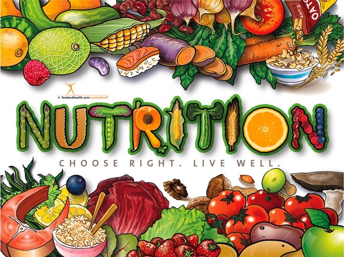 Healthy Eating Posters For Schools