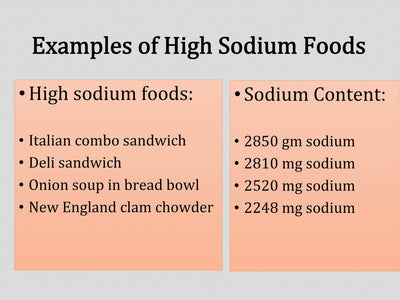 Sodium Math PowerPoint Show - DOWNLOAD NOW - PPT with speaker's notes and handouts - Nutrition Education Store