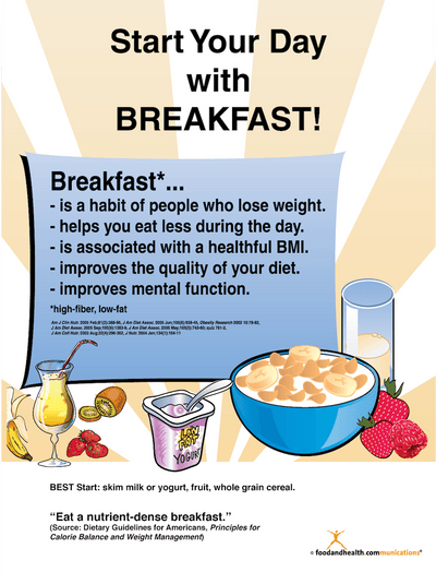 Start Your Day with Breakfast Poster - Nutrition Education Store