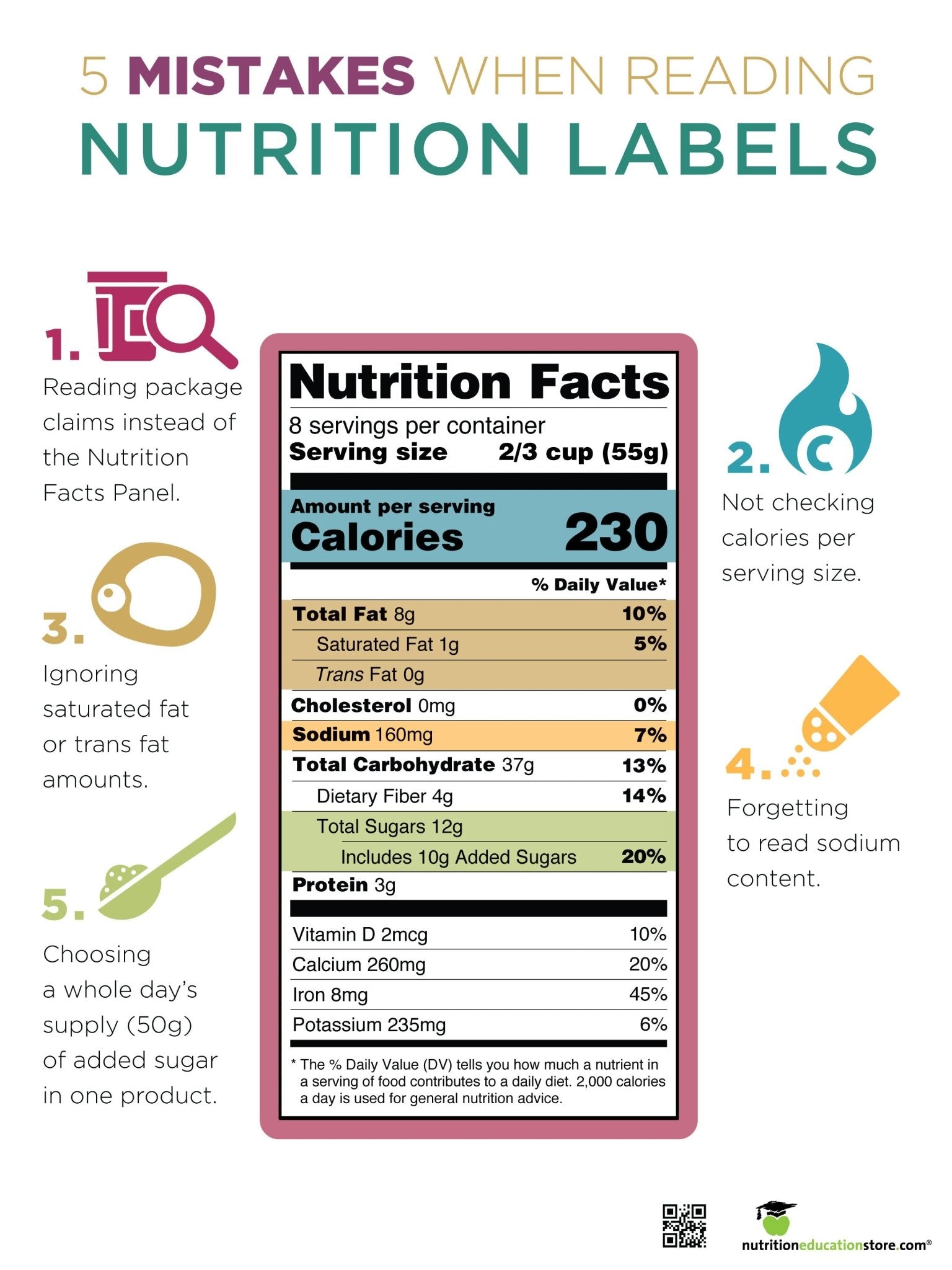 The 5 Mistakes of Label Reading Poster