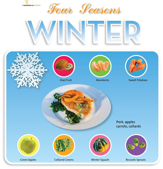 Winter Season Bulletin Board Banner 24" x 24" Square Banner for Bulletin Boards, Walls, and More - Nutrition Education Store