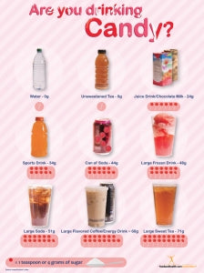 Sugar Awareness Poster