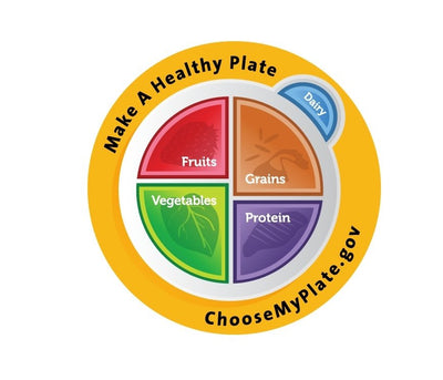 Activity Idea: Making MyPlate Plates