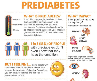 Behind the Scenes: New Cooking and Prediabetes Posters
