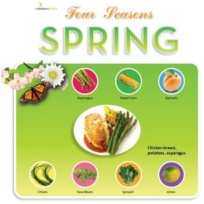 Bulletin Board Idea for Spring