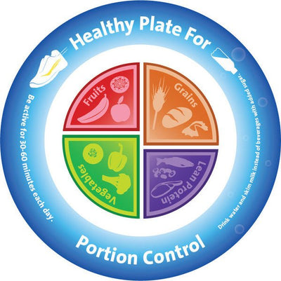 Make a Healthy Plate!