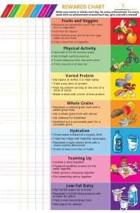 Motivation Tip: Use a Reward Chart