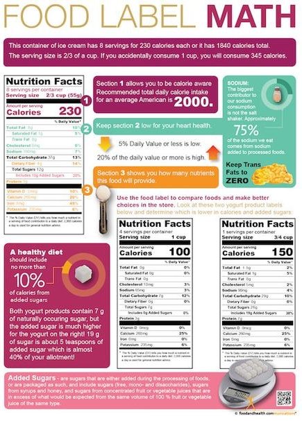 Diet Problem Nutrition Math Nutrition Math Quiz – Nutrition Education Store