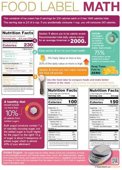 Nutrition Math Quiz