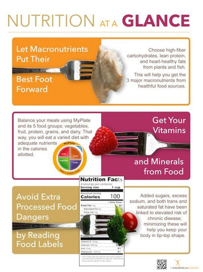 Nutrition Month Activity Idea