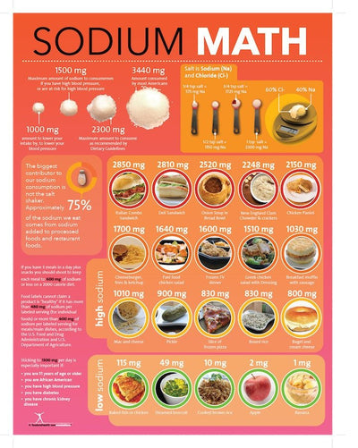 Sodium Math: What We Learned