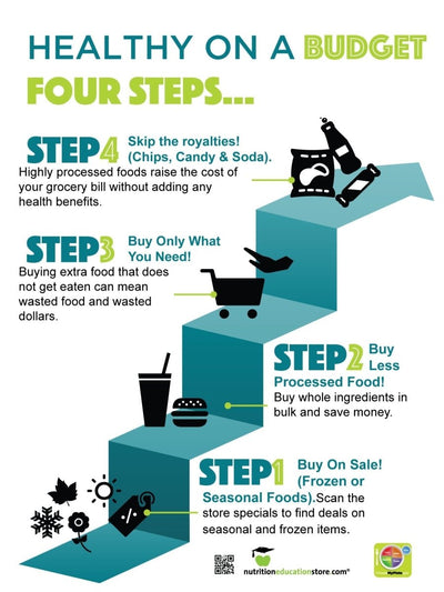 Staying Healthy On A Budget - Key Skills