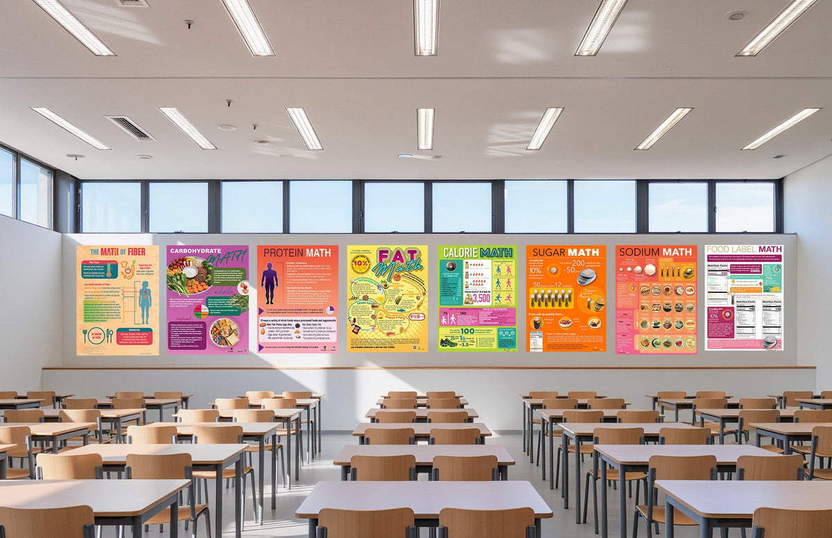 Best Nutrition Posters - Nutrition Education Store