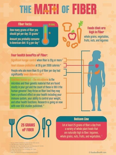 Fiber and Microbiome - Nutrition Education Store